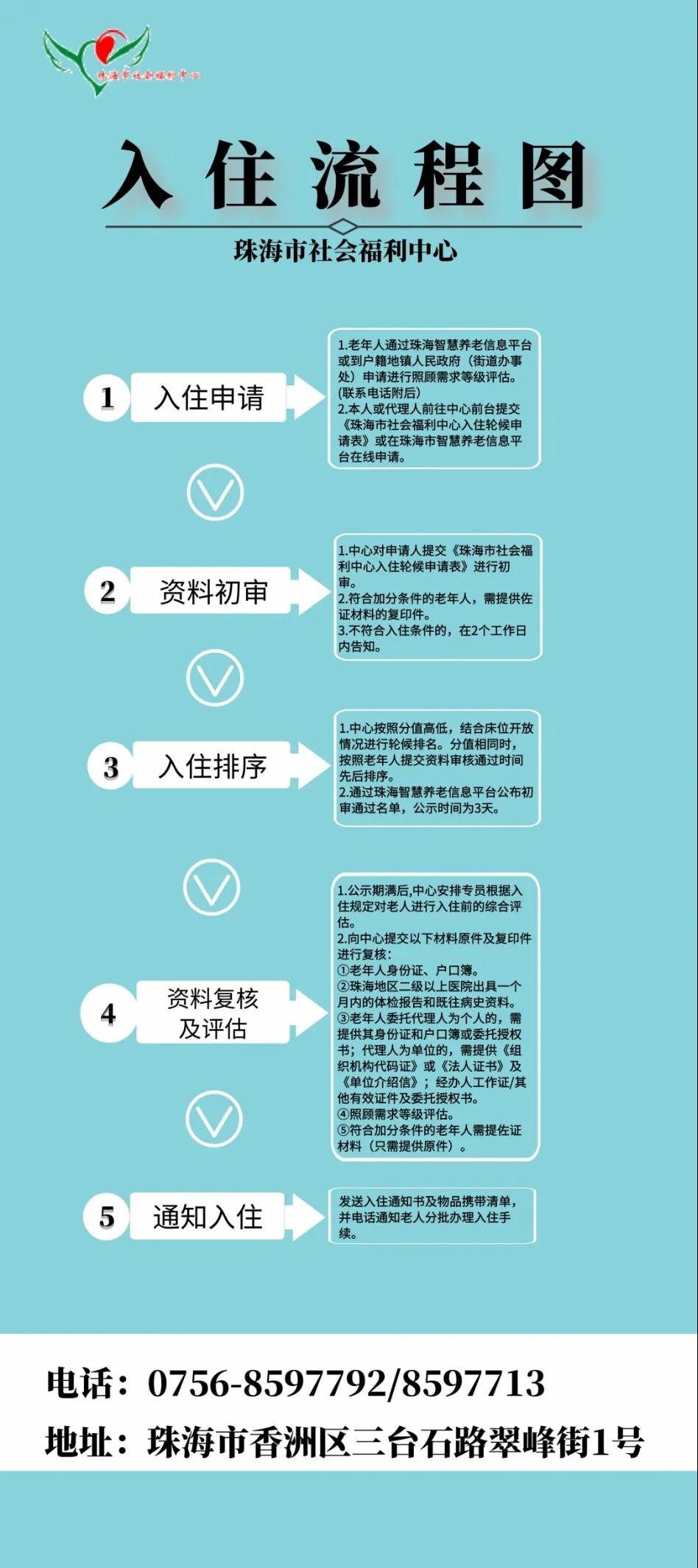 入住流程圖.jpg