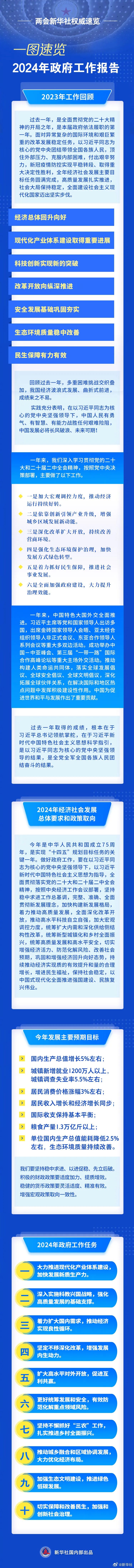 政府工作報(bào)告，一圖速覽！.jpg