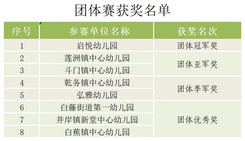團(tuán)體賽獲獎名單_Sheet1_調(diào)整大小.jpg